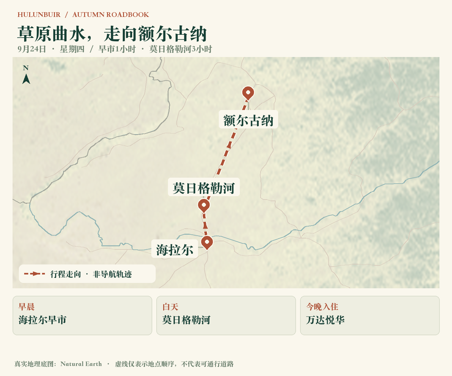 2026-09-24 海拉尔早市1小时 → 莫日格勒河3小时 → 额尔古纳入住。今天不叠加湿地，下午留给转场与休息。 地图路线示意