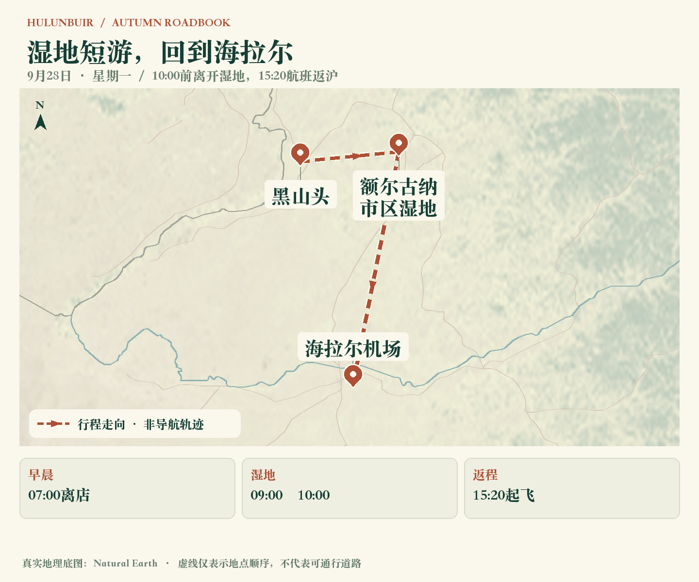 2026-09-28 黑山头 → 额尔古纳市区湿地 → 海拉尔机场。返程日稍紧：07:00–07:15离店，最迟10:15离开湿地，目标13:15入航站楼。 地图路线示意